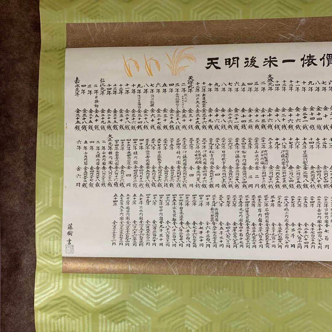 【珍品】掛軸　和暦天明～米価表 推移　黄緑色
