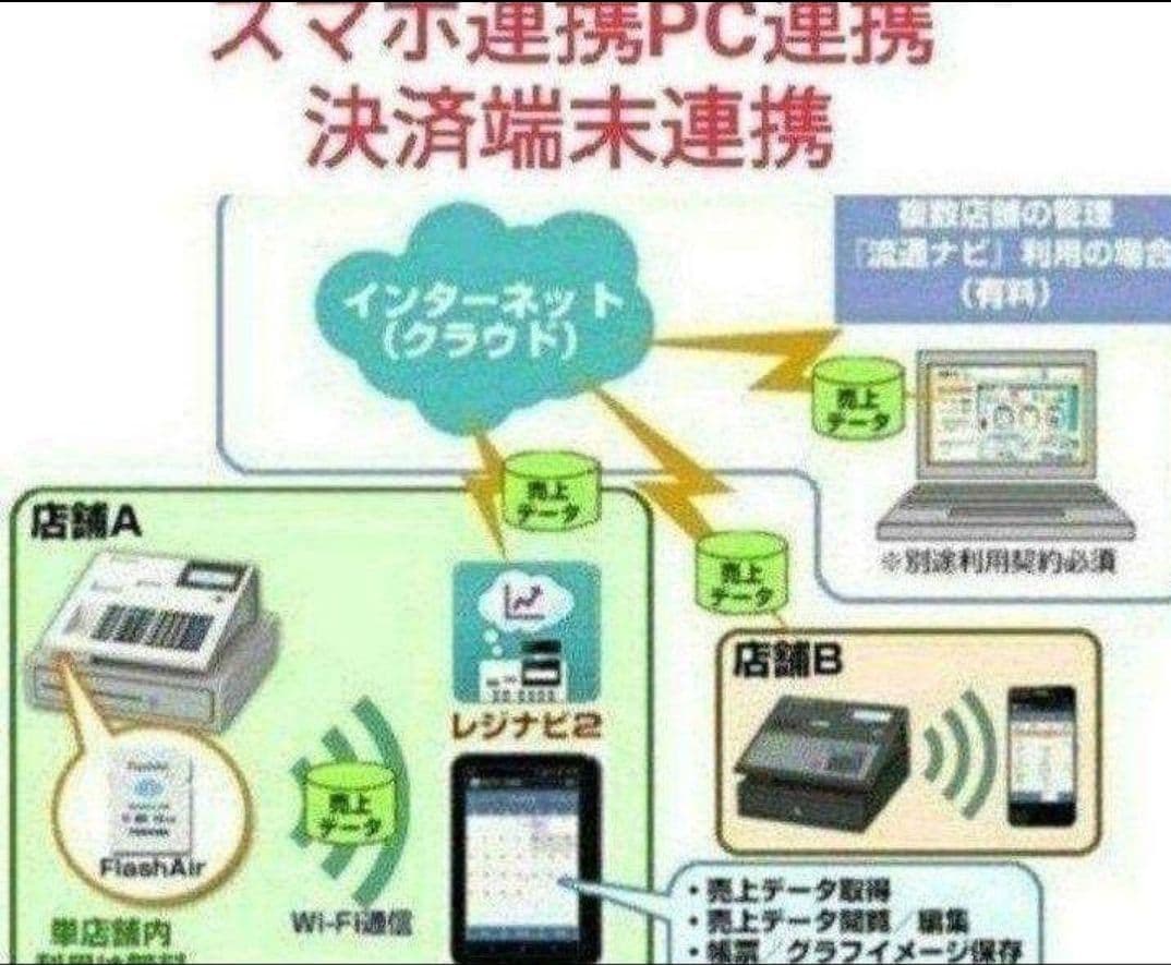 テックレジスター　MA-700　フル設定無料　現行機種　377711