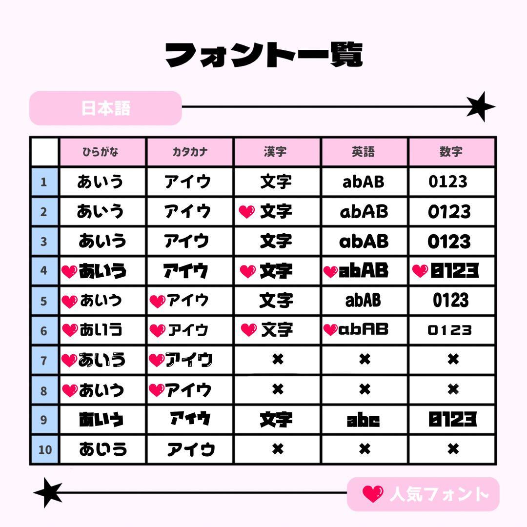らっこちゃんページ♡0301ネームボード うちわ文字 連結文字 オーダー