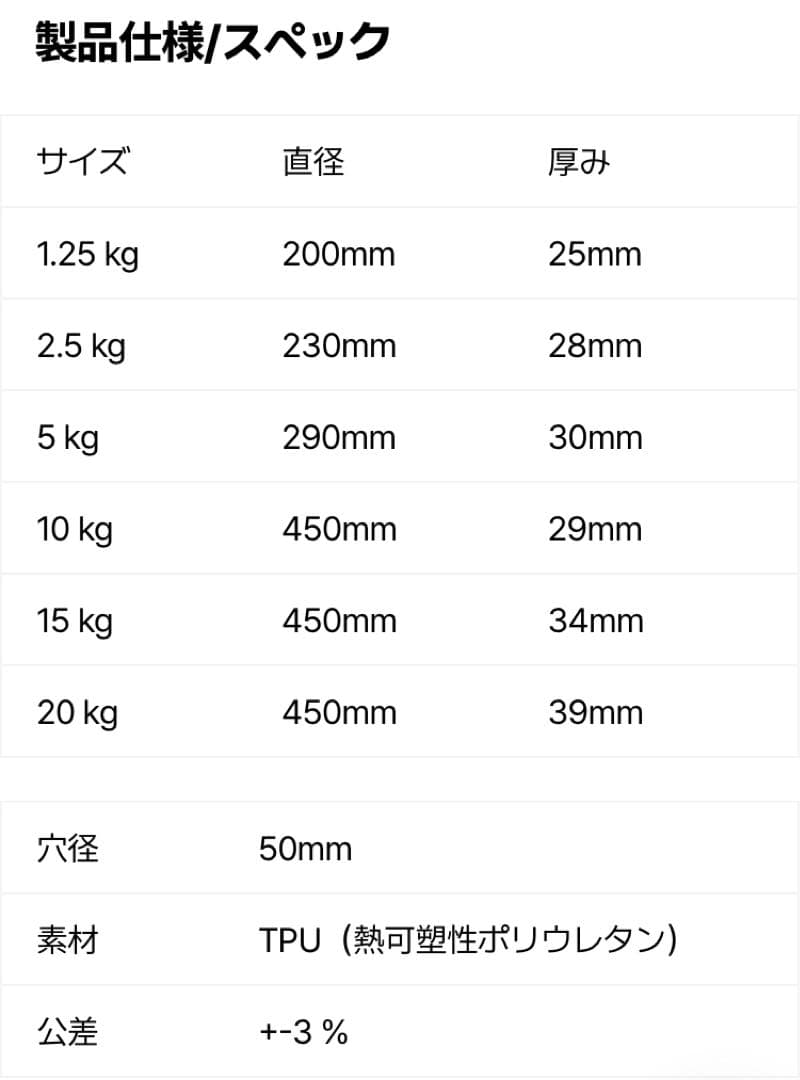 ③ NGA 20kg ウレタンオリンピックプレート