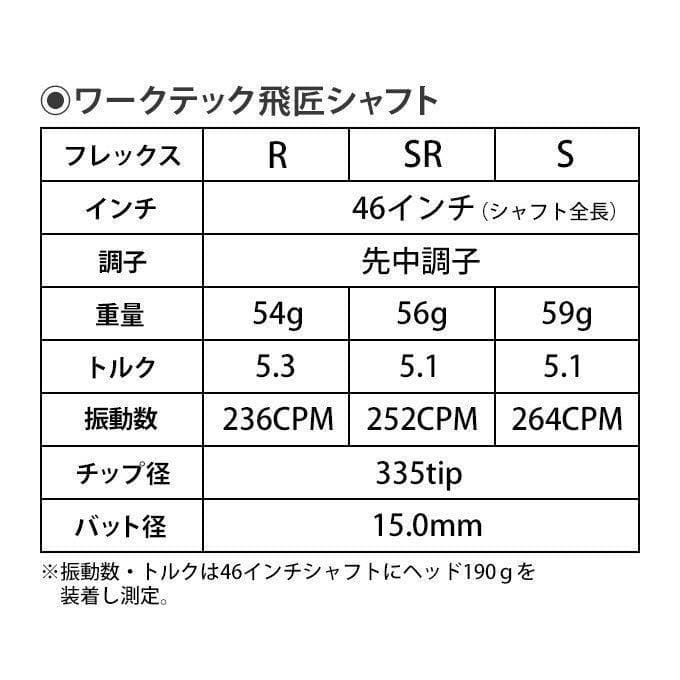 ☆新品テーラーメイド用スリーブ付き三菱ケミカル製 ワークテック飛匠シャフト