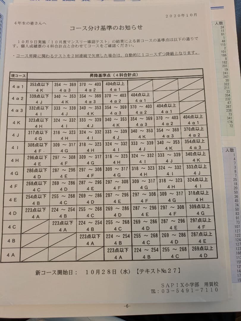 SAPIX 6年生 テスト問題 16回分 原本