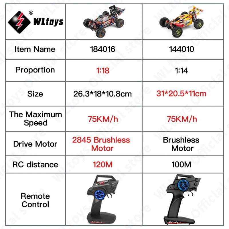 【ジャンク新品】WLtoys 184016 4WD ブラシレスモーター ⑤