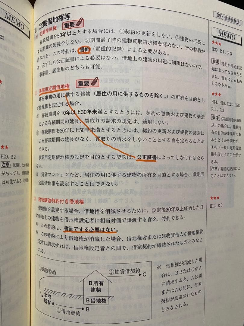 宅建問題集