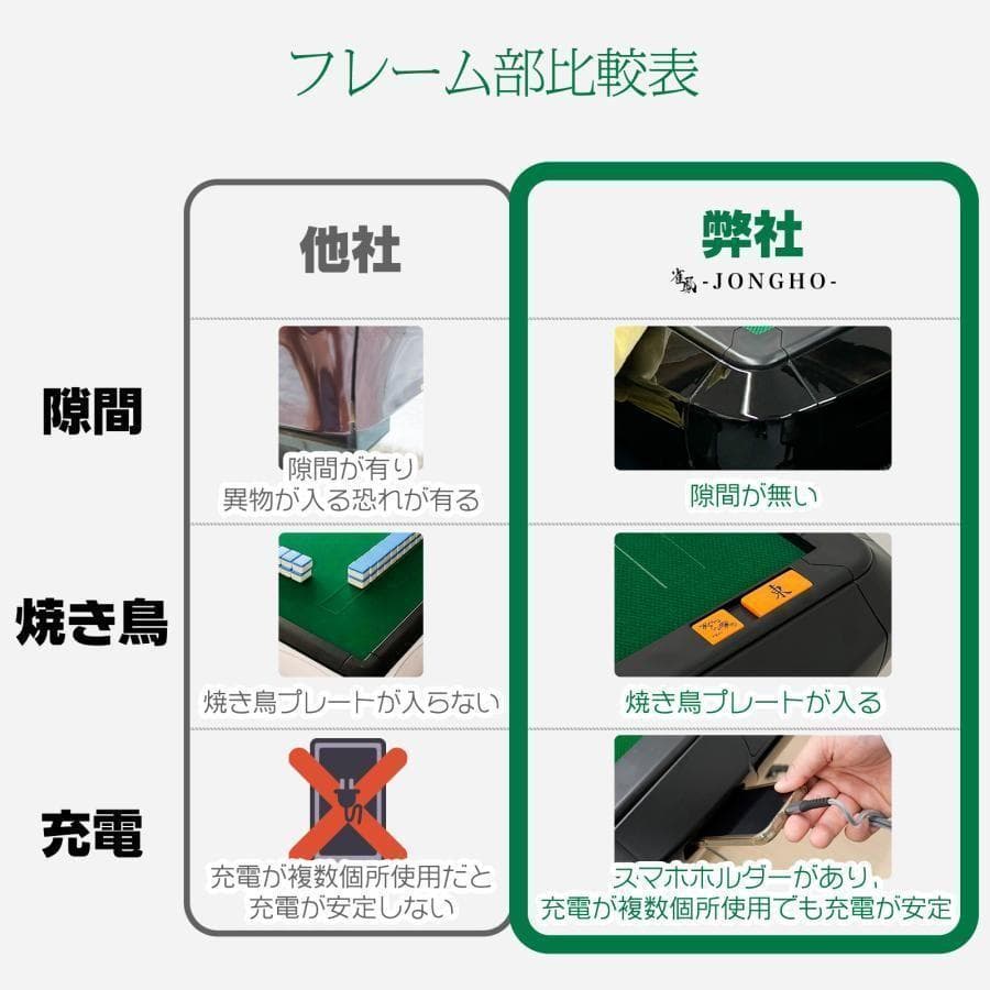 全自動麻雀卓 点数表示 28mm 麻雀卓 全自動 折りたたみ アルミ2535