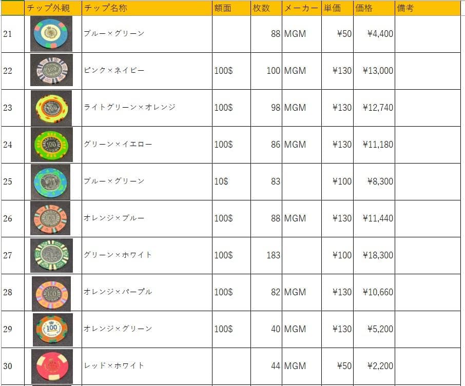 31 カジノチップ 100枚 100$ ポーカーチップ  H26年