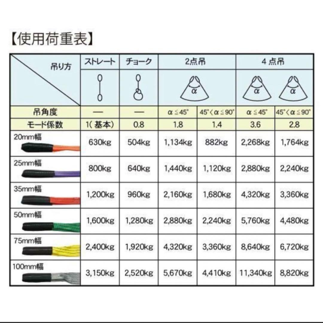 ベルトスリング　100mm幅x1m 10本セット　新品未使用