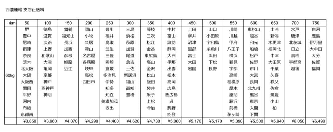 【AYA様送料込】ToLOVEるダークネス パチスロ 実機 直接引取可